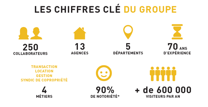 chiffres century 21